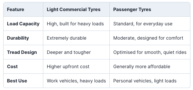 Light Commercial Tyres vs. Passenger Tyres